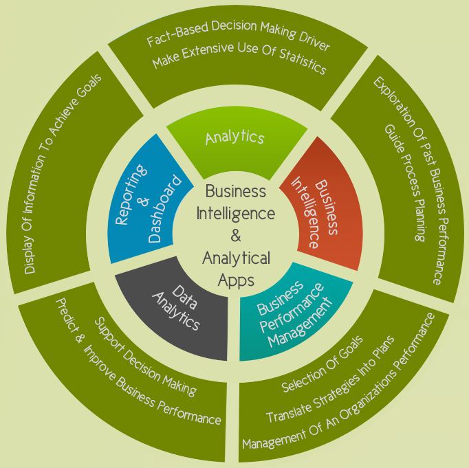 new business intelligence applications
